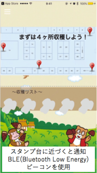 行動誘導アプリ