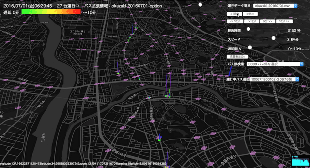 Visualized bus operation
