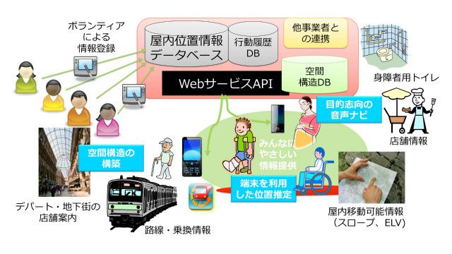 超スマート社会トップ